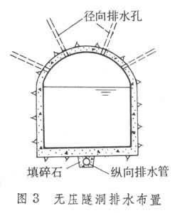 什么是水工隧洞? 图