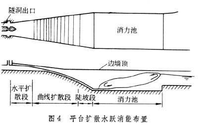 什么是水工隧洞? 图