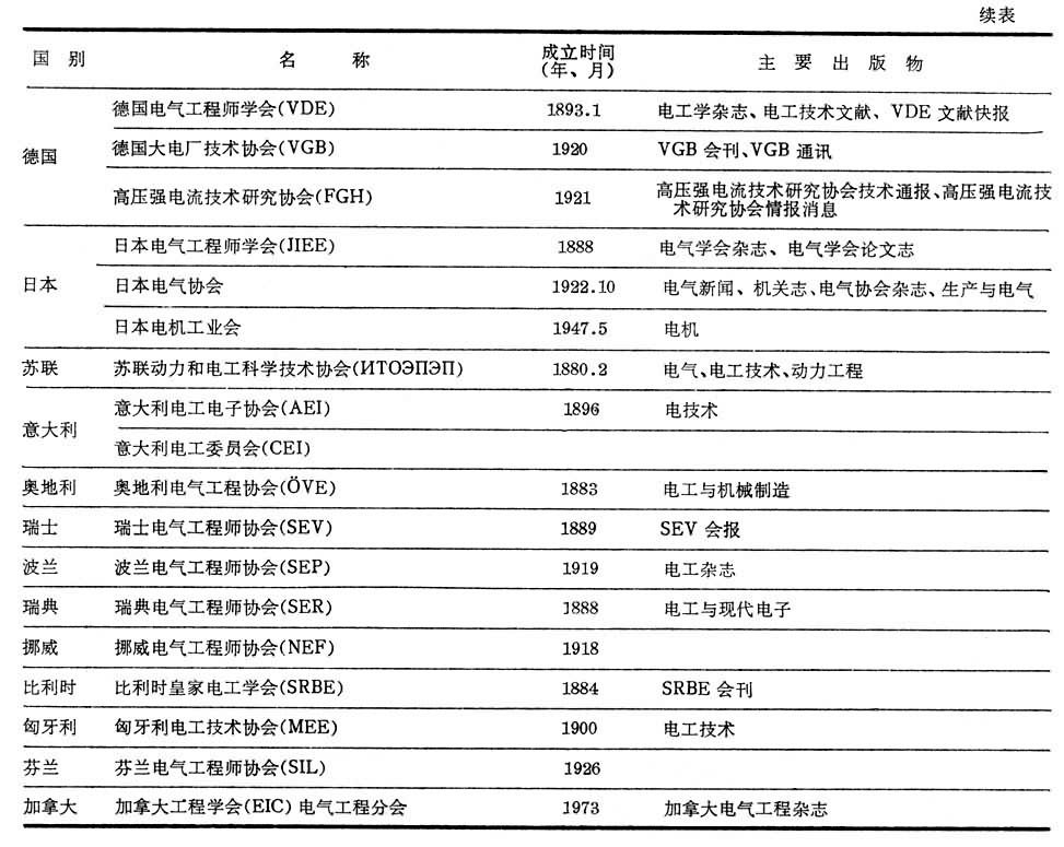 什么是电工学术团体? 图
