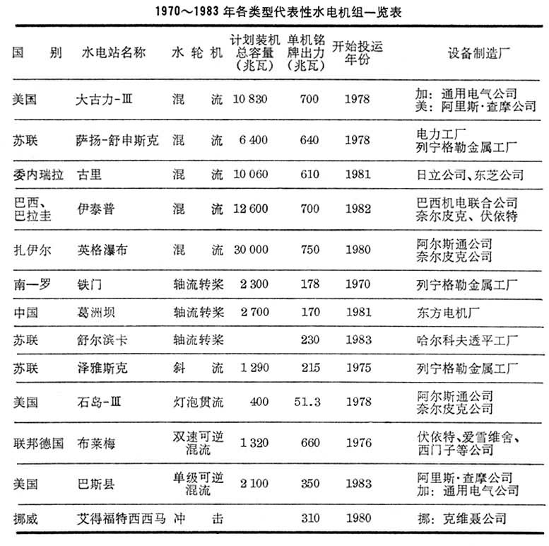 什么是电工制造业? 图
