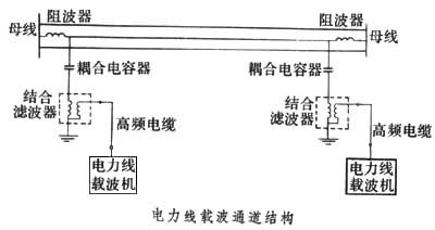 什么是电力线载波通信? 图