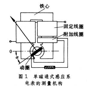 什么是感应系电表? 图