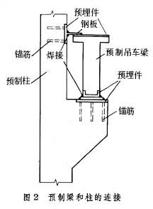 什么是钢筋混凝土结构的连接? 图