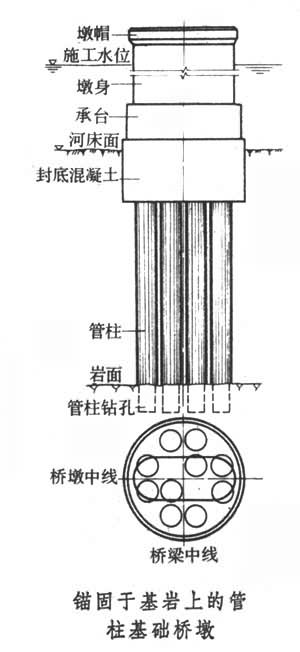 什么是管柱基础? 图