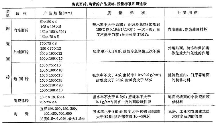 什么是建筑陶瓷? 图