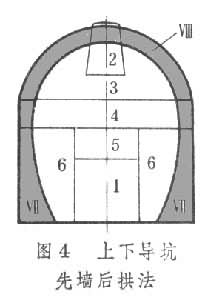 什么是矿山法? 图