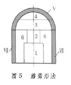 什么是矿山法? 图