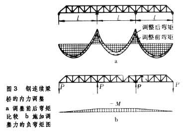 什么是梁式桥? 图