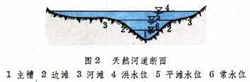 什么是桥渡设计? 图