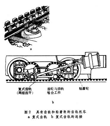 什么是铁路工程? 图