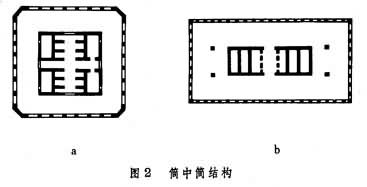 什么是筒体结构? 图
