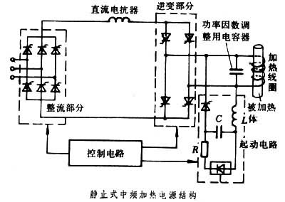 什么是静止式中频加热电源? 图