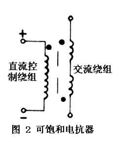 什么是静止无功补偿器? 图
