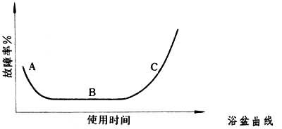 什么是绝缘材料老化? 图