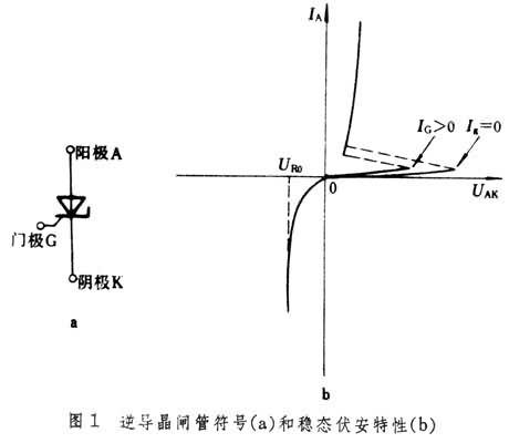 什么是逆导晶闸管? 图