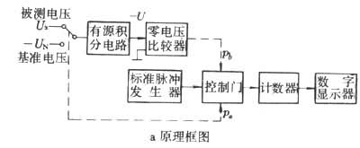 什么是数字电压表? 图
