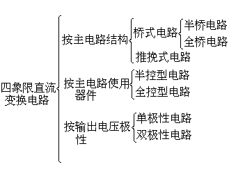 什么是四象限直流变换电路? 公式 符号