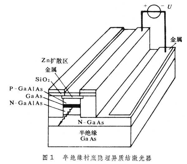什么是半导体集成光路? 图