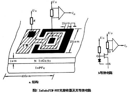 什么是半导体集成光路? 图