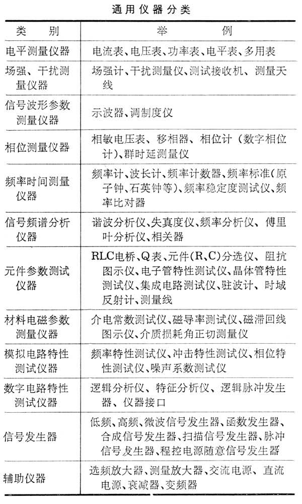 什么是测量仪器? 图