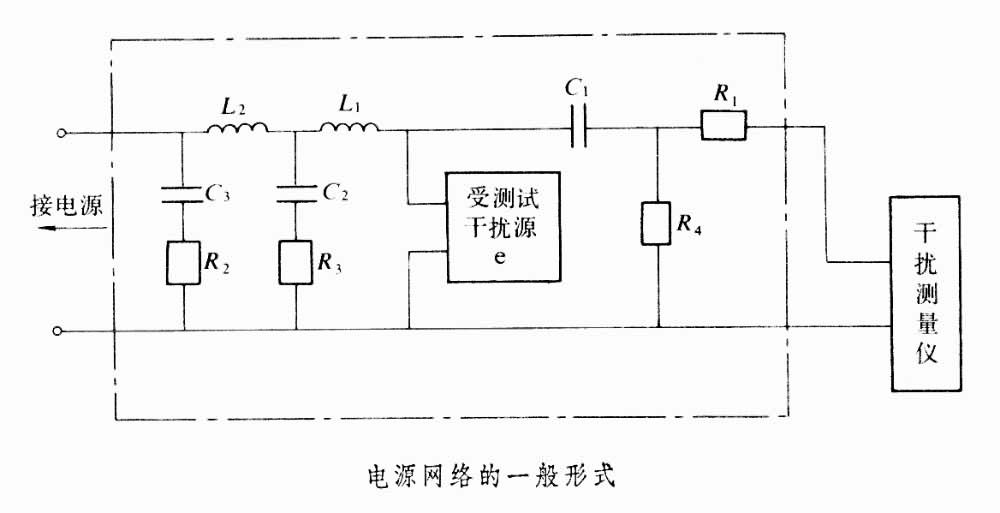 什么是场强和干扰测量? 图