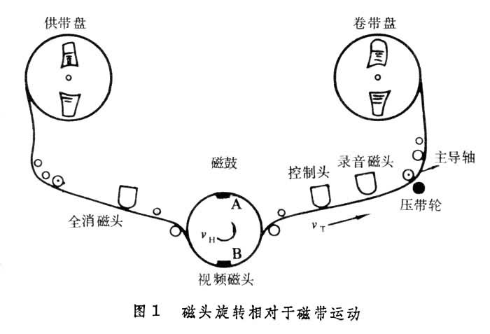 什么是磁带录像? 图