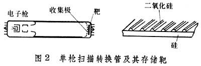 什么是存储管? 图
