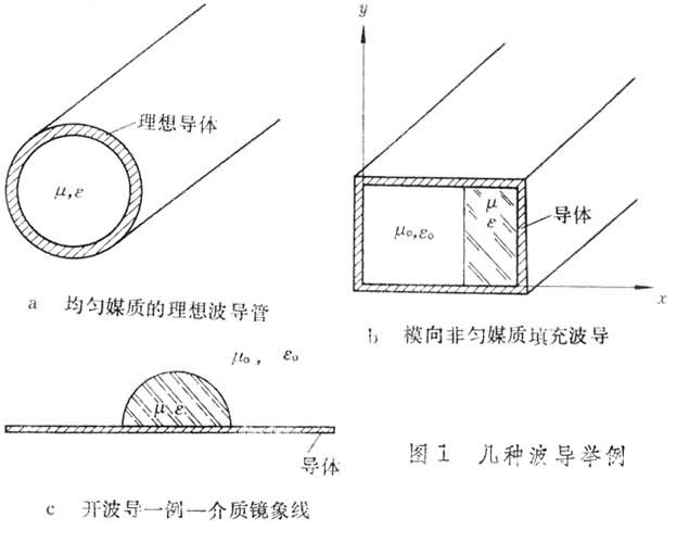 什么是电磁波模式? 图