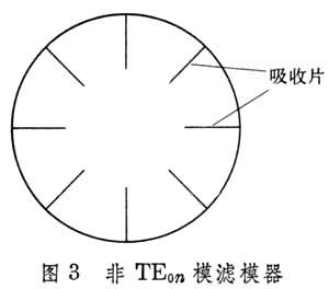 什么是电磁波模式? 图