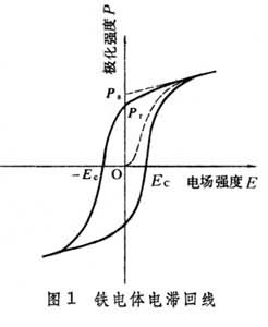 什么是电子陶瓷? 图