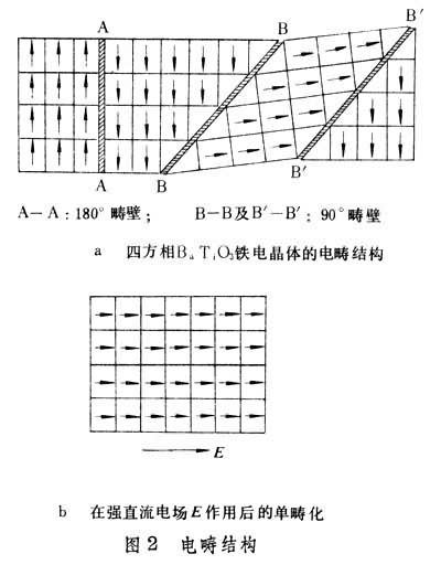 什么是电子陶瓷? 图