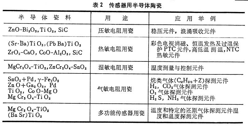 什么是电子陶瓷? 图