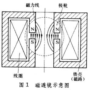 什么是电子显微镜? 图