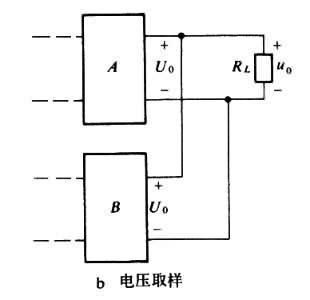什么是反馈放大器? 图