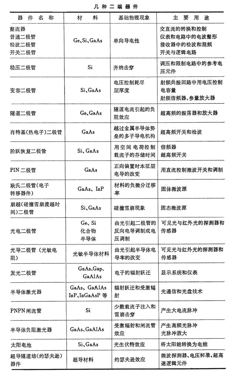 什么是固态电子器件? 图