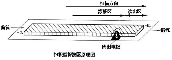 什么是光子型探测器? 图