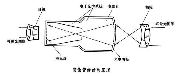 什么是红外成像器件? 图