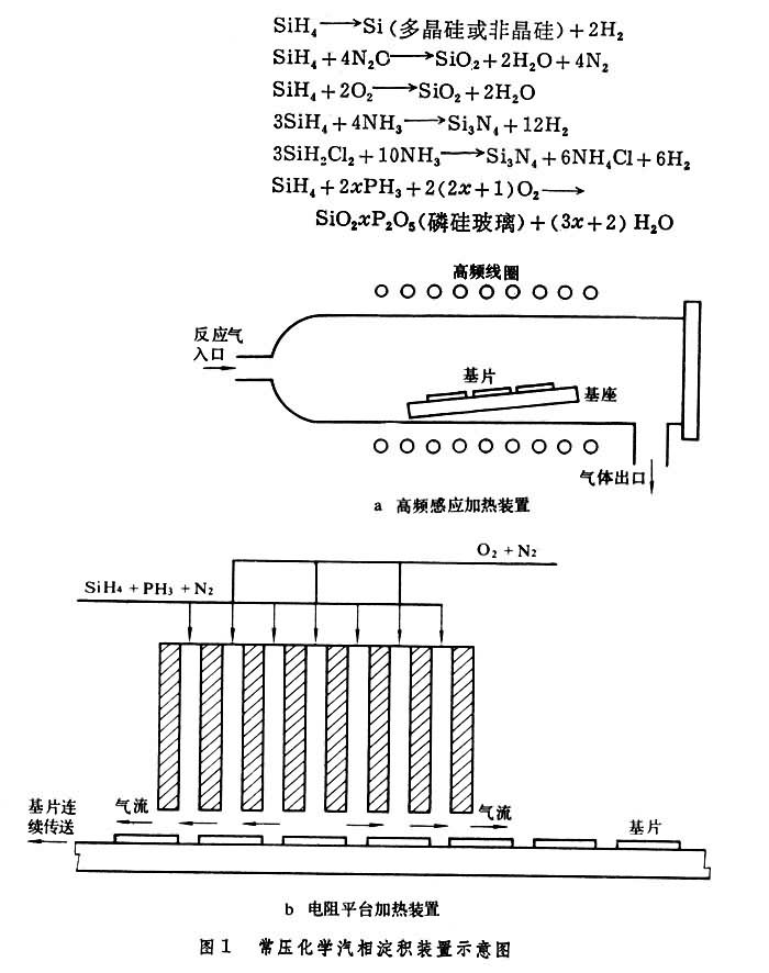 什么是化学汽相淀积工艺? 图