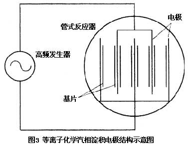 什么是化学汽相淀积工艺? 图