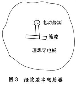 什么是基本辐射单元? 图