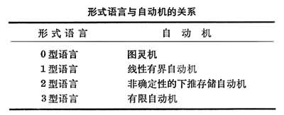什么是理论计算机科学? 图