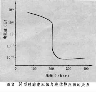 什么是敏感元件? 图