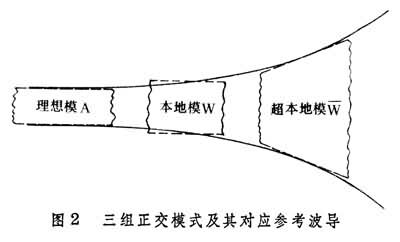 什么是耦合模理论? 图