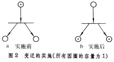 什么是佩特里网论? 图