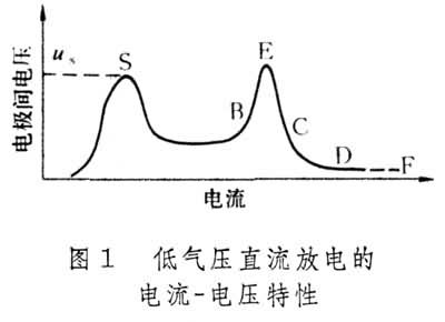 什么是气体放电? 图