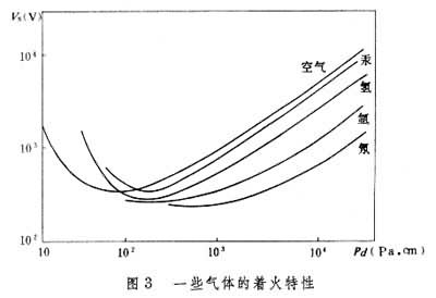 什么是气体放电? 图
