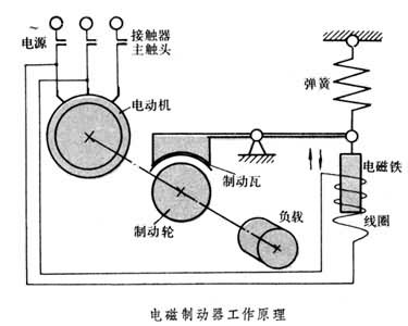什么是电动执行元件? 图