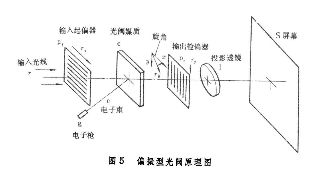 什么是投射型显示设备? 图