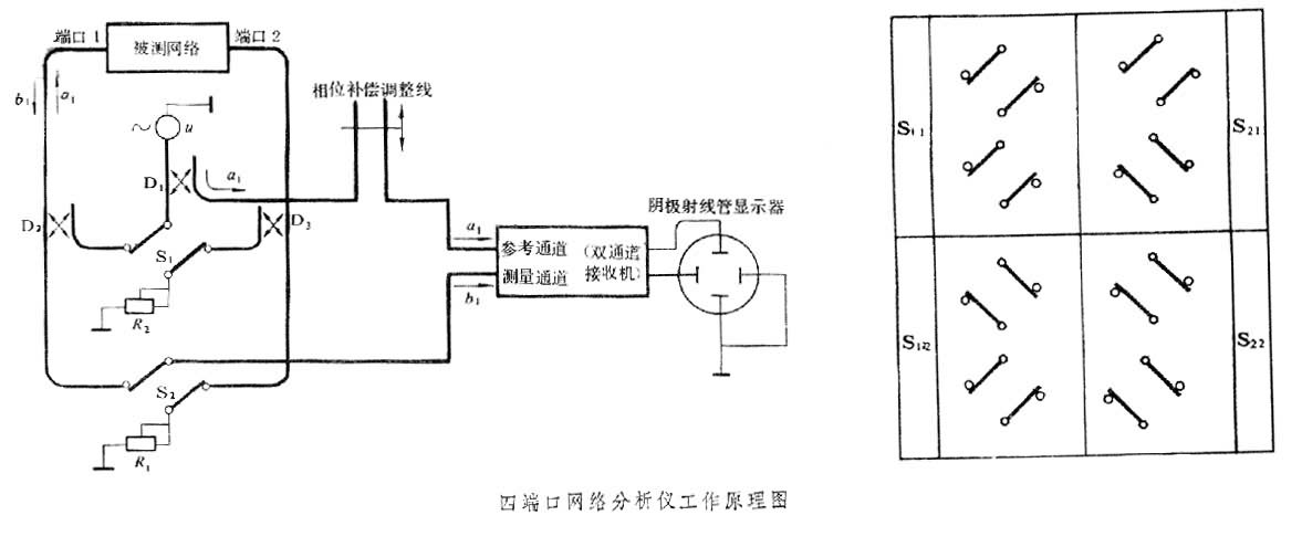 什么是网络分析仪? 图