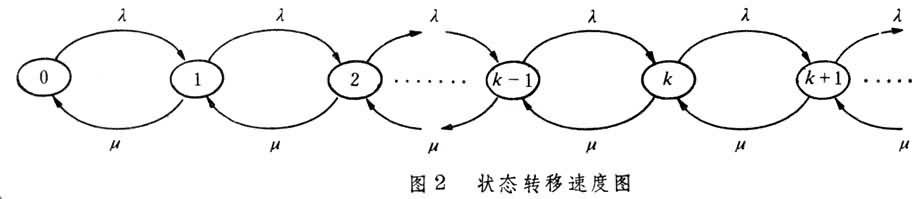 什么是排队论? 图2